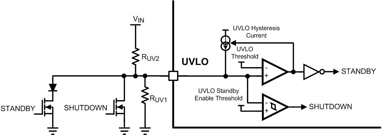 LM5122 UVLO Remote Standby.gif